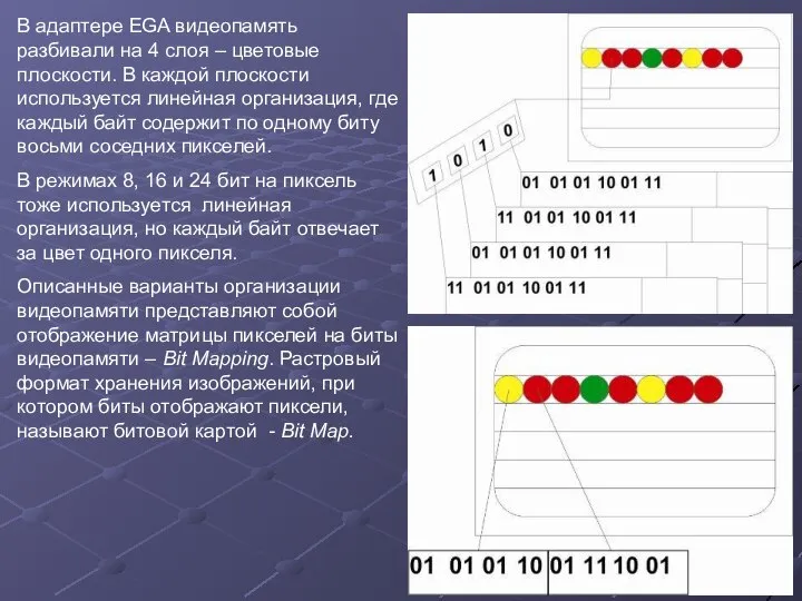 В адаптере EGA видеопамять разбивали на 4 слоя – цветовые плоскости.