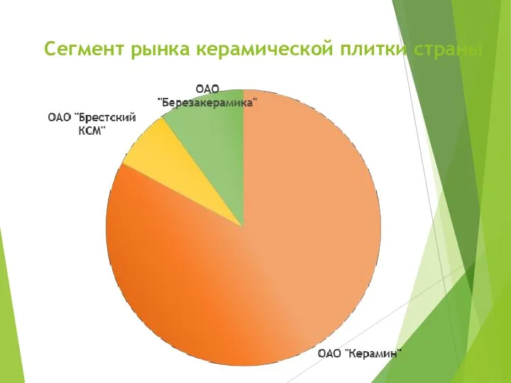 Сегмент рынка керамической плитки страны