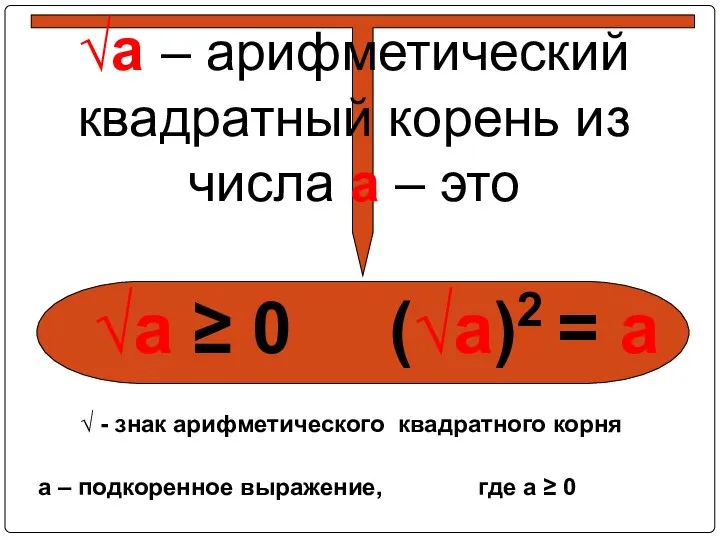 √а – арифметический квадратный корень из числа а – это √а