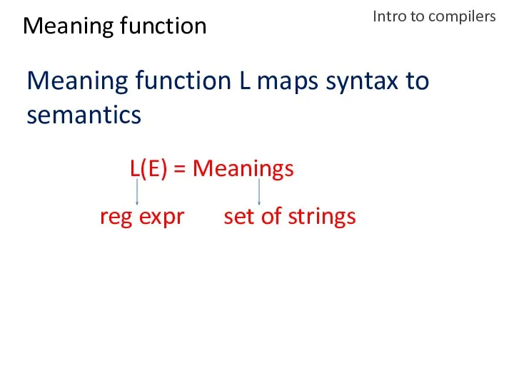 Intro to compilers Meaning function L maps syntax to semantics Meaning