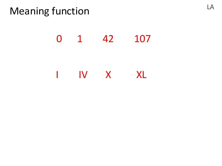 LA Meaning function 0 1 42 107 I IV X XL