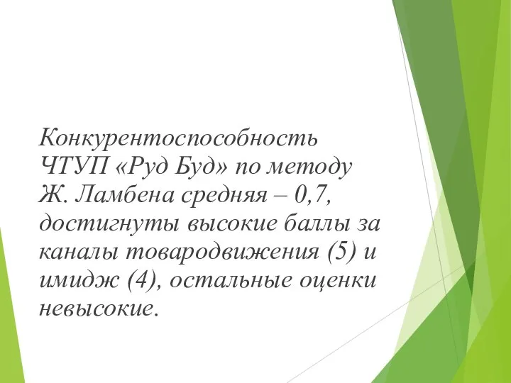 Конкурентоспособность ЧТУП «Руд Буд» по методу Ж. Ламбена средняя – 0,7,