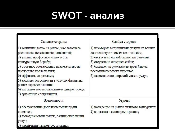 SWOT - анализ