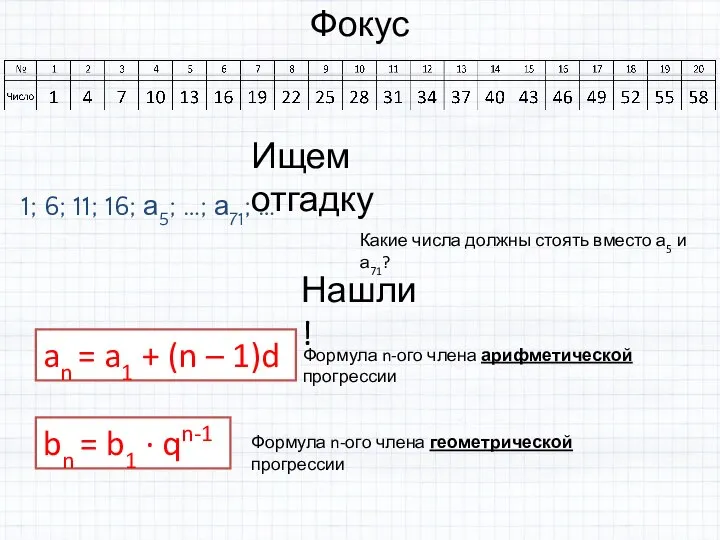 Фокус Ищем отгадку 1; 6; 11; 16; а5; …; а71; …