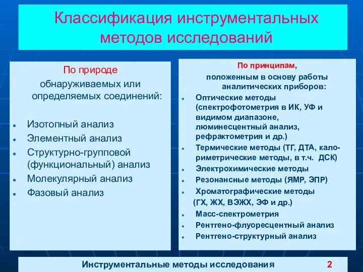 Классификация инструментальных методов исследований По природе обнаруживаемых или определяемых соединений: Изотопный