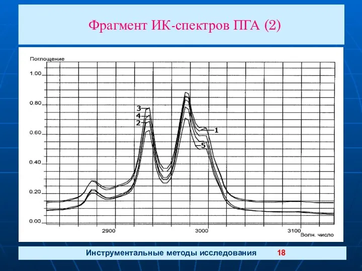 Фрагмент ИК-спектров ПГА (2) Инструментальные методы исследования 18