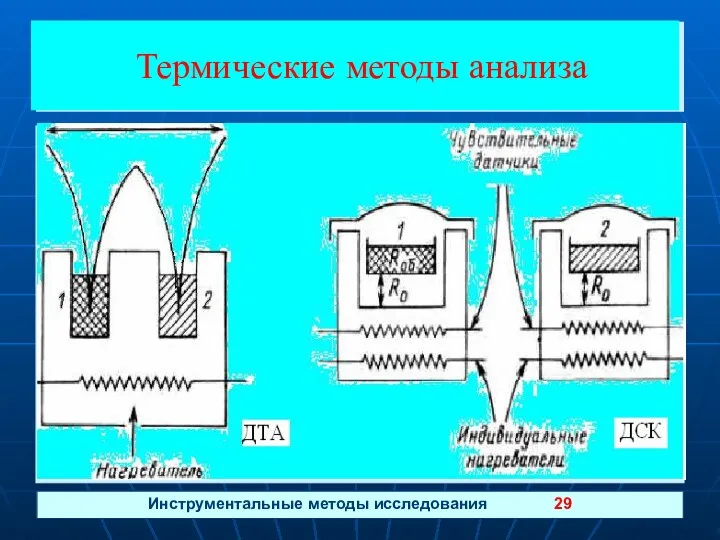 Инструментальные методы исследования 29 Термические методы анализа