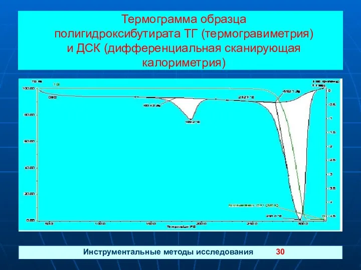 Термограмма образца полигидроксибутирата ТГ (термогравиметрия) и ДСК (дифференциальная сканирующая калориметрия) Инструментальные методы исследования 30