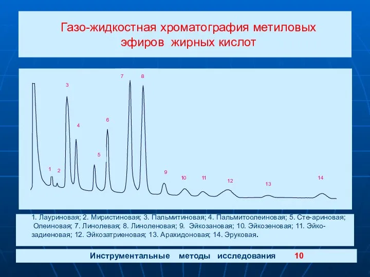 Газо-жидкостная хроматография метиловых эфиров жирных кислот Инструментальные методы исследования 10 1.