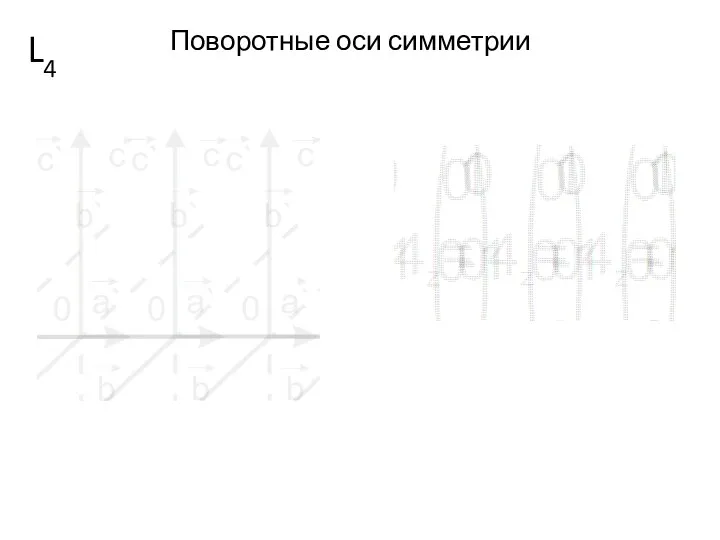 Поворотные оси симметрии L4