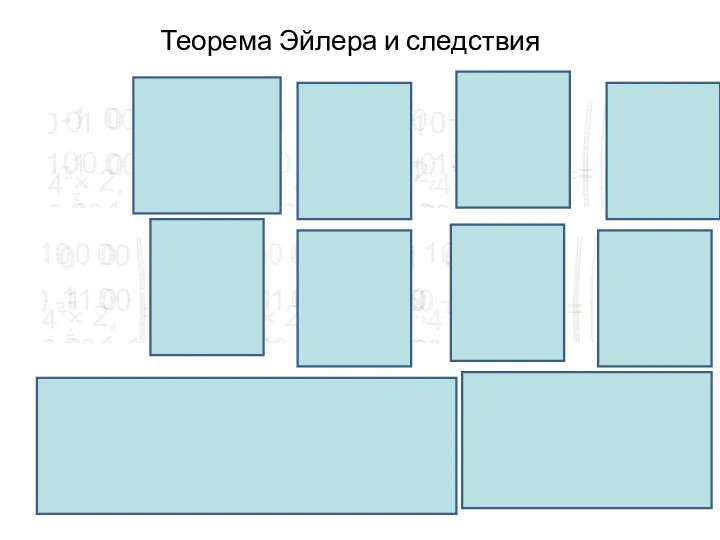 Теорема Эйлера и следствия 4 оси 2 порядка под углом 360/8 = 45