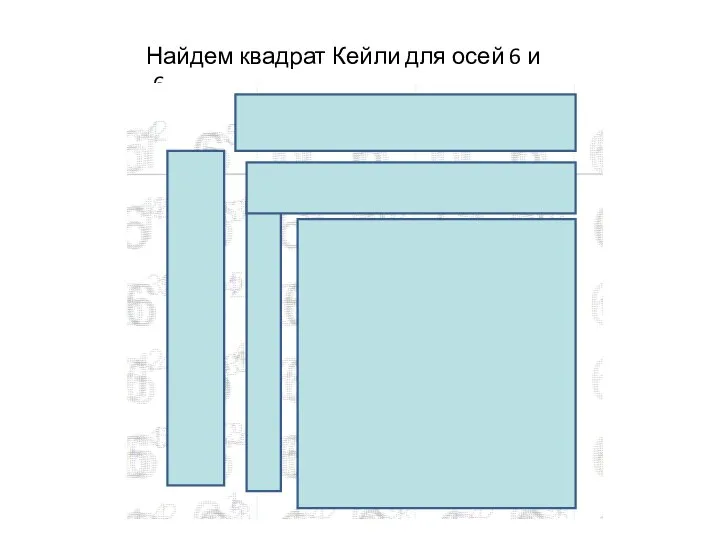 Найдем квадрат Кейли для осей 6 и -6.