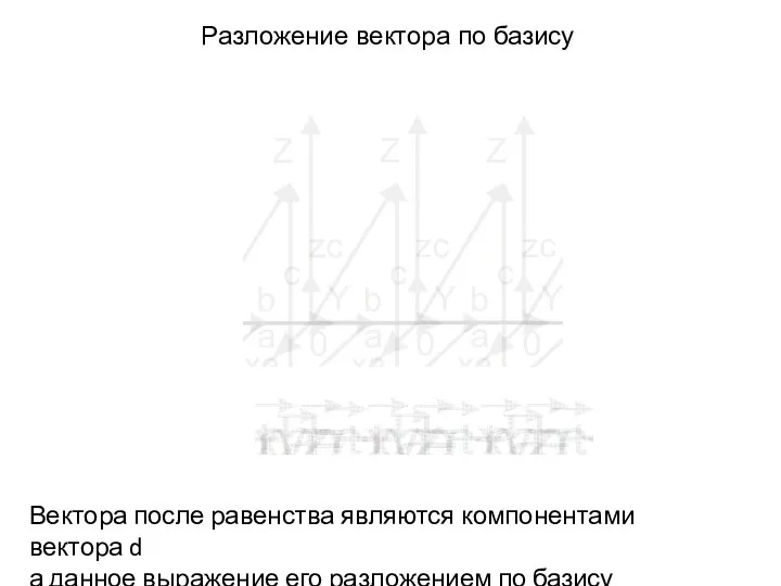 Вектора после равенства являются компонентами вектора d а данное выражение его