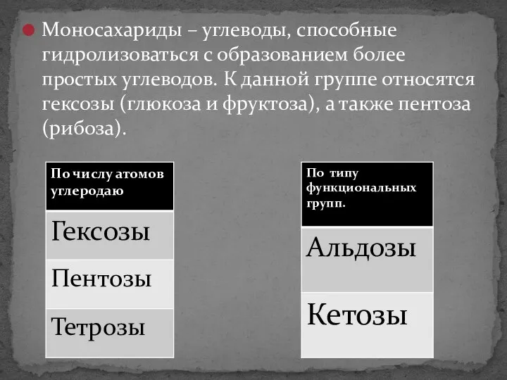 Моносахариды – углеводы, способные гидролизоваться с образованием более простых углеводов. К