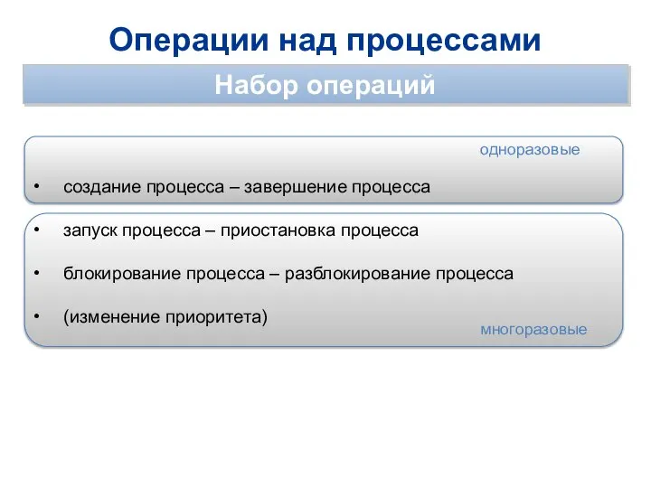 Операции над процессами Набор операций создание процесса – завершение процесса запуск