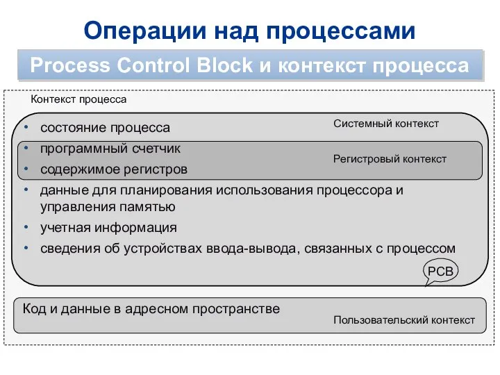 Операции над процессами Process Control Block и контекст процесса состояние процесса