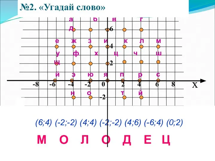 x 8 6 4 2 -2 е ж з и к
