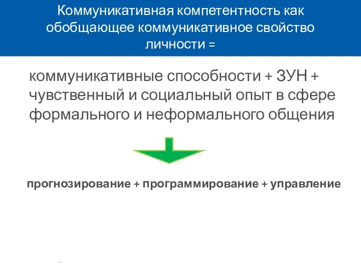 Коммуникативная компетентность как обобщающее коммуникативное свойство личности = коммуникативные способности +