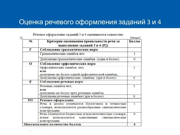 Оценка речевого оформления заданий 3 и 4