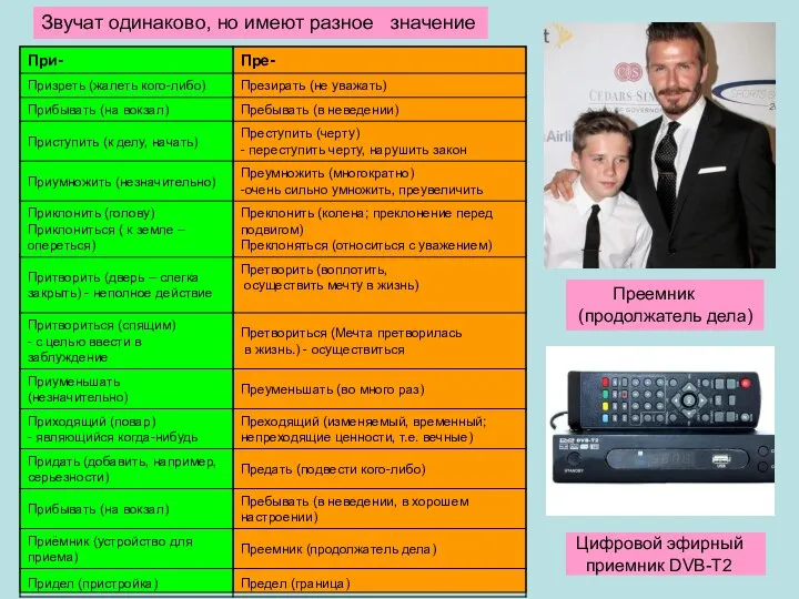 Звучат одинаково, но имеют разное значение Преемник (продолжатель дела) Цифровой эфирный приемник DVB-T2