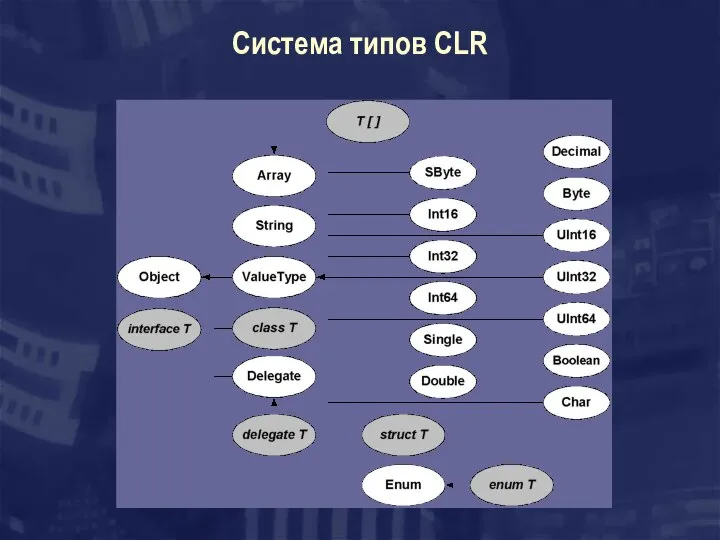 Система типов CLR
