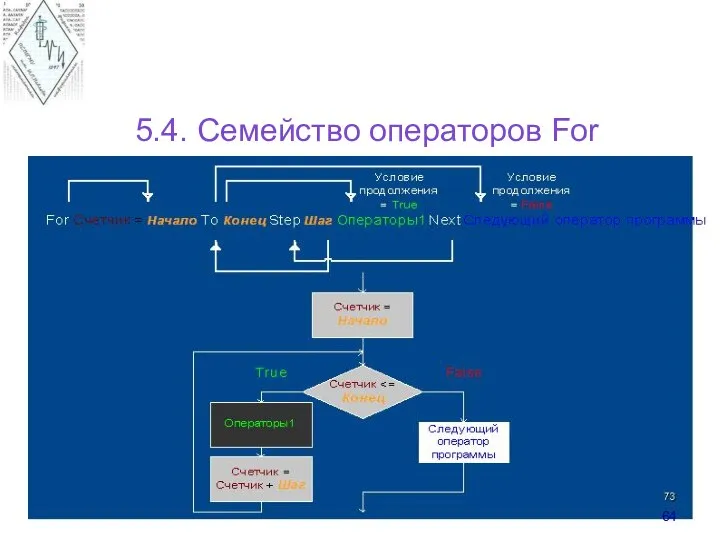 5.4. Семейство операторов For