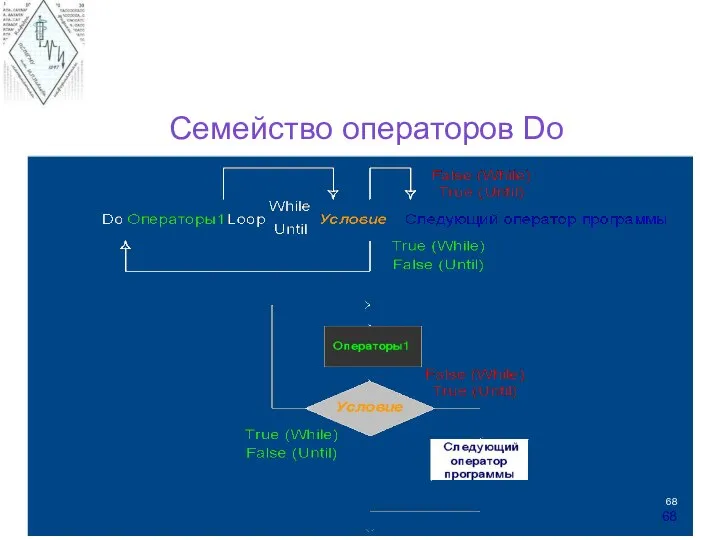 Семейство операторов Do