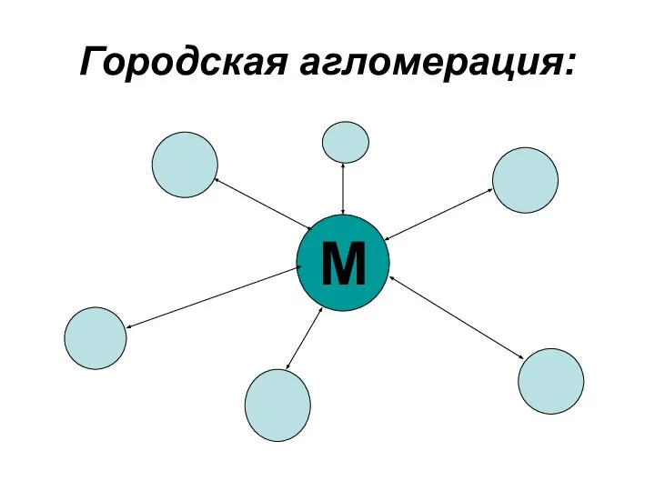 Городская агломерация: М