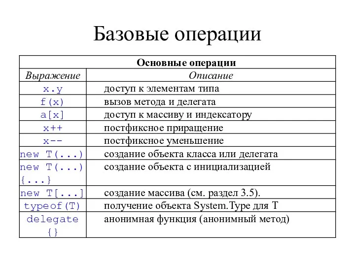 Базовые операции