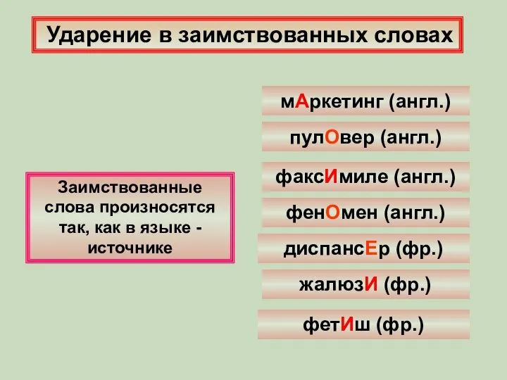 Ударение в заимствованных словах Заимствованные слова произносятся так, как в языке