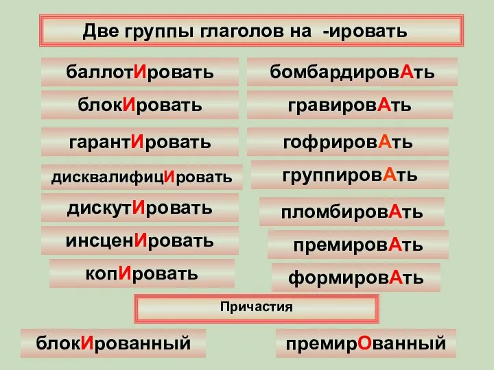 Две группы глаголов на -ировать баллотИровать блокИровать гарантИровать дисквалифицИровать дискутИровать инсценИровать