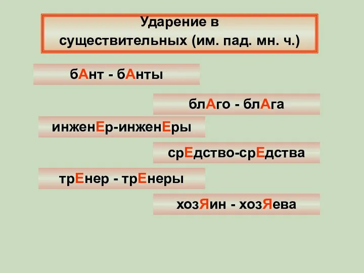 Ударение в существительных (им. пад. мн. ч.) блАго - блАга бАнт