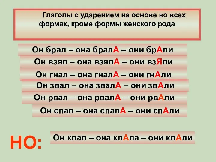 Глаголы с ударением на основе во всех формах, кроме формы женского