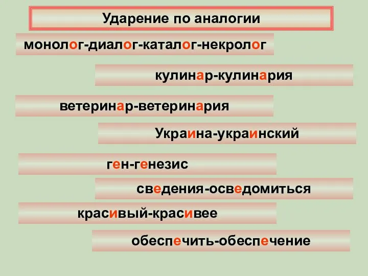 Ударение по аналогии монолог-диалог-каталог-некролог кулинар-кулинария ветеринар-ветеринария обеспечить-обеспечение ген-генезис Украина-украинский красивый-красивее сведения-осведомиться