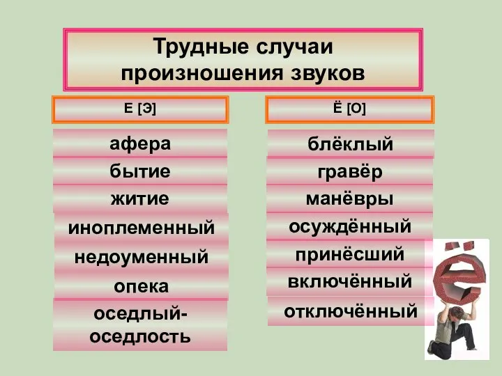 Трудные случаи произношения звуков афера Е [Э] Ё [О] бытие оседлый-оседлость