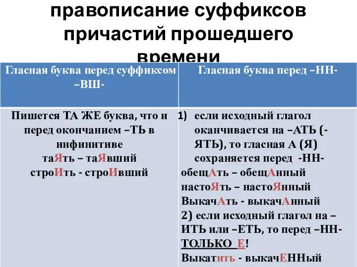 правописание суффиксов причастий прошедшего времени