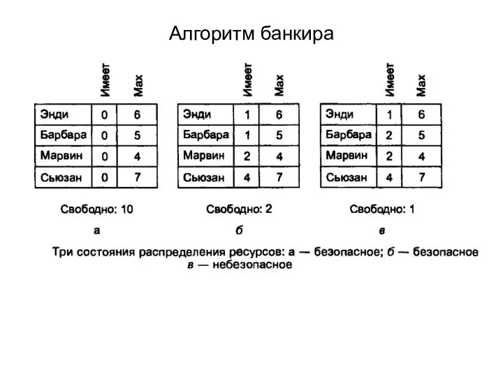 Алгоритм банкира