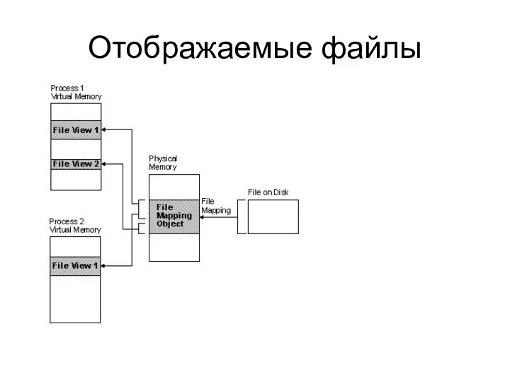 Отображаемые файлы