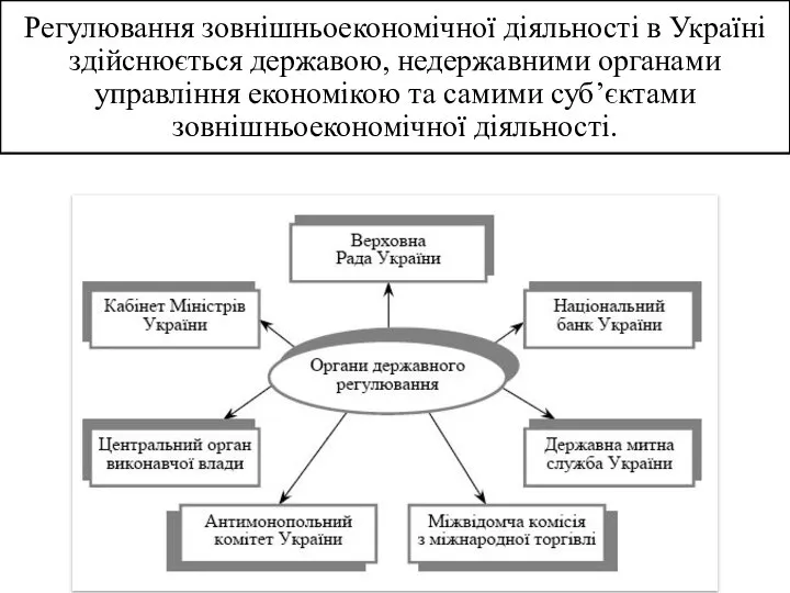 Регулювання зовнішньоекономічної діяльності в Україні здійснюється державою, недержавними органами управління економікою та самими суб’єктами зовнішньоекономічної діяльності.