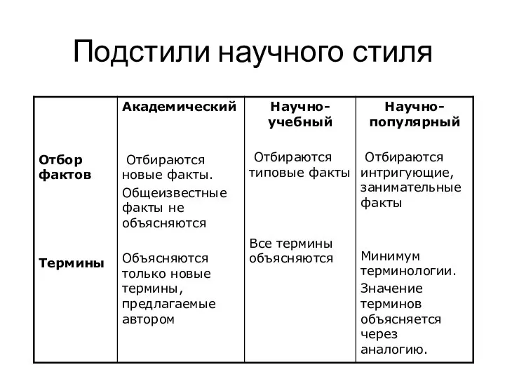 Подстили научного стиля