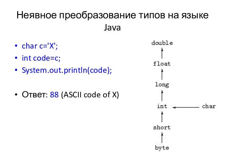 Неявное преобразование типов на языке Java char c='X'; int code=c; System.out.println(code);