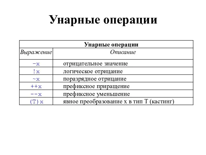 Унарные операции