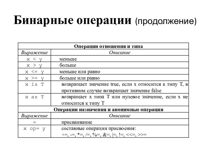 Бинарные операции (продолжение)