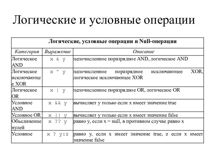 Логические и условные операции