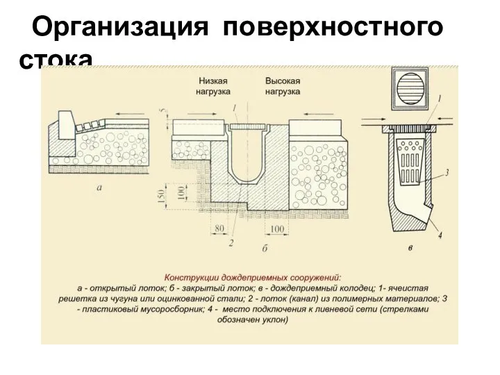 Организация поверхностного стока