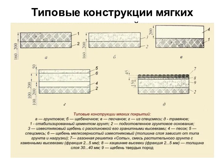 Типовые конструкции мягких покрытий