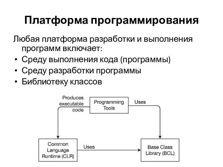 Платформа программирования Любая платформа разработки и выполнения программ включает: Среду выполнения