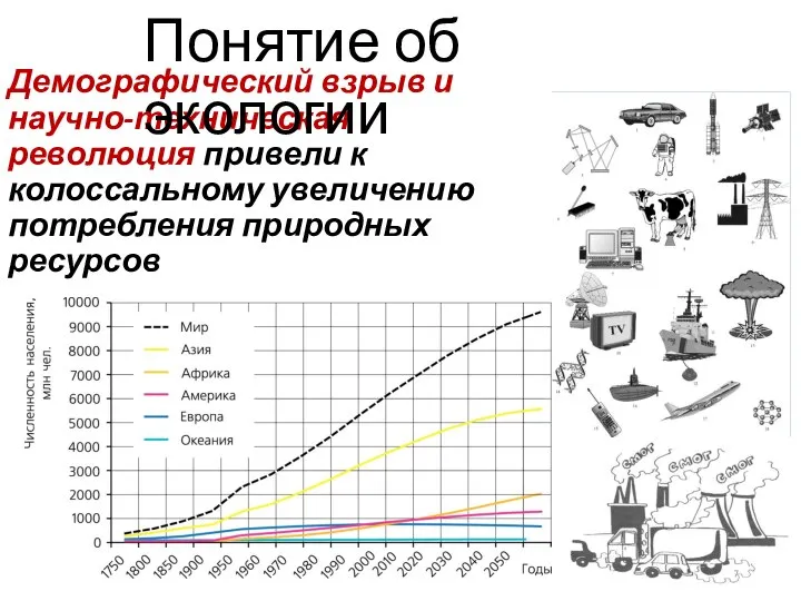 Демографический взрыв и научно-техническая революция привели к колоссальному увеличению потребления природных ресурсов Понятие об экологии