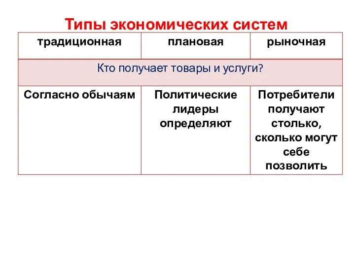 Типы экономических систем