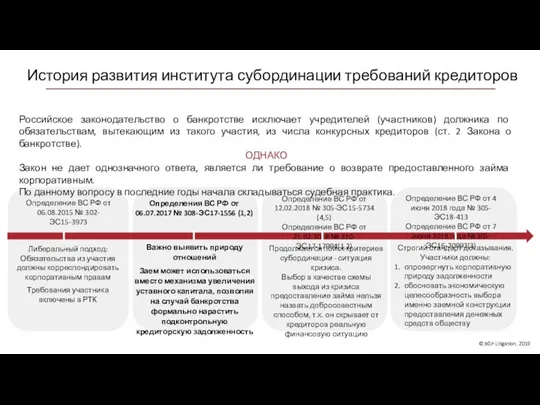 История развития института субординации требований кредиторов Российское законодательство о банкротстве исключает